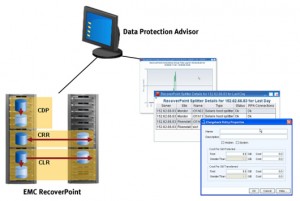 Fonctionnement de Data Protection Advisor